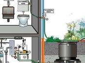 Captación agua lluvia. Canalizar, recoger almacenar