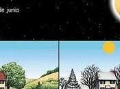 Solsticio verano invierno