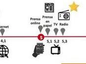 Durante periodo confinamiento, internet s...