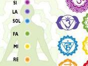 Chakras terapia sonido