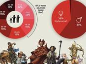 Sorprendentes graficas D&amp;D según WotC