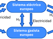 AleaSoft: descarbonización transporte reto importante transición energética europea
