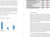 Pensando territorios (II). relación subjetiva como aparece Encuesta Desarrollo Humano 2016