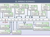 ¿Cómo hacer lineas tiempo?