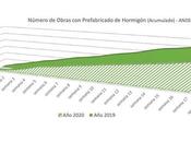 industria prefabricado hormigón visto reducido número obras hasta abril