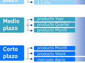 AleaSoft: merchant estrategias excluyentes