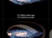 Choque otra galaxia pudo haber iniciado formación sistema solar