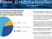 ¿Qué pasado fenómeno Niño/La Niña puede esperar relación estas variables climáticas?