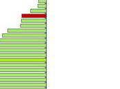 Variación emisiones atmósfera Mercurio (1990-2007)