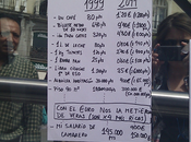 1999-2011: Precios Salarios