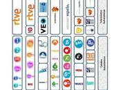 canales Televisión Digital cambian esta semana frecuencias comarca Bierzo