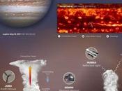 nubes circulación atmosférica planeta Júpiter
