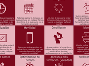 ventajas formación online (eLearning) #infografia #formación #elearning