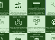 aspectos valorar hora elegir curso formación online (eLearning) #infografia #formación #elearning