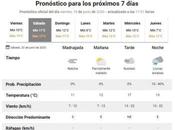 estará clima durante semana Tucumán