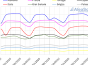 AleaSoft: llegada verano desescalada medidas COVID‑19 harán subir demanda