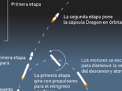 Carrera aeroespacial: SPACE NASA.