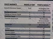 posibles hojas filtradas W40K desde Facebook