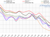 AleaSoft: Primera mitad 2020: caída histórica demanda precios mercados europeos coronacrisis