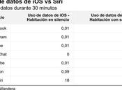 mito teléfonos escuchan secreto