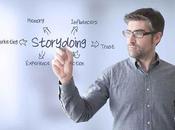 Storytelling como herramienta publicidad