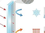 Screen. Propiedades.