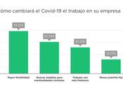 pymes españolas mantendrá teletrabajo tras crisis