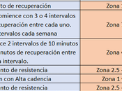 Mejor plan entrenamiento para ciclistas