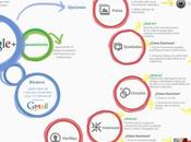 Google videotutoriales infografía