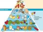 pirámide alimentación explicada sencillamente