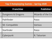 juegos mercado anglosajón (Primavera 2020)