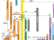Chaosium Connections (1975-2020)