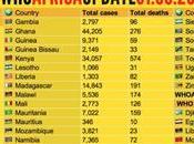 COVID19 Etiopía: curva sigue ascenso supera 50.000 casos