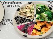 ¿Qué dieta macrobiótica?