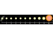 Detectan planeta gigante orbitando cerca estrella moribunda