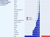 OIT: Perú país mayor pérdida empleo mundo pandemia