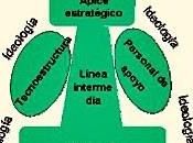 teoría “Seises Mintzberg”: paradigma para estudiar lograr éxito pequeñas medianas empresas.