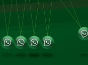 Cómo dejar usar WhatsApp como social