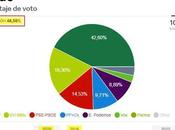 Elecciones Vascas 12-J. victoria abstención