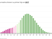 maternidad cambiar