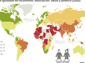 ¿Qué brecha género?