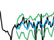 AleaSoft: consecuencias estimar forma coherente futuro mercado eléctrico