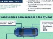 Plan Renove llega primera renting: hasta euros ahorro mensual