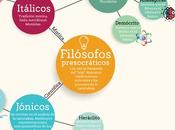 Introducción filosofía: infografía Presocráticos