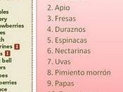 Guía compras: Frutas verduras más/menos contaminadas pesticidas