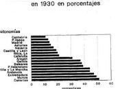 Tiempo Enseñanza. España, 1930-1940