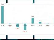 Análisis datos paro noviembre proyección para diciembre según Adecco Group Institute