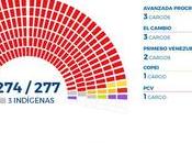 proclama diputadas diputados electos