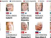 Diez monarquías parlamentarias Europa