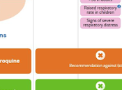 Guía viva sobre medicamentos para covid-19. actualización diciembre
